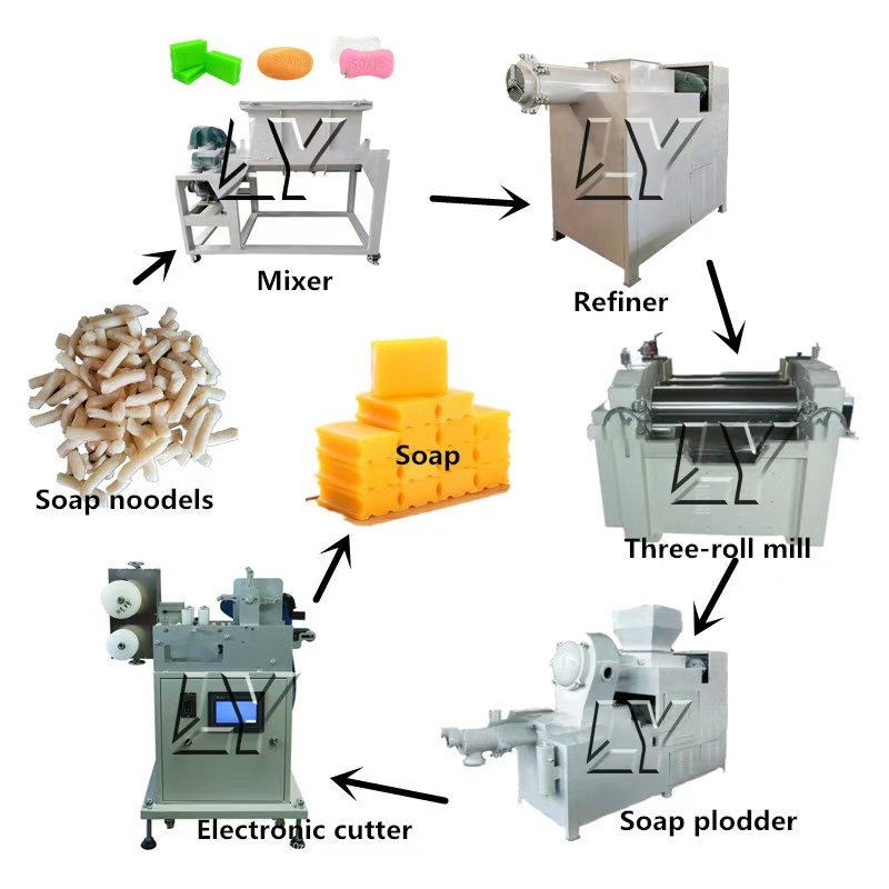 Máquina Automática de Pequena  - Soap Making Machine For Sale avaliação e preço