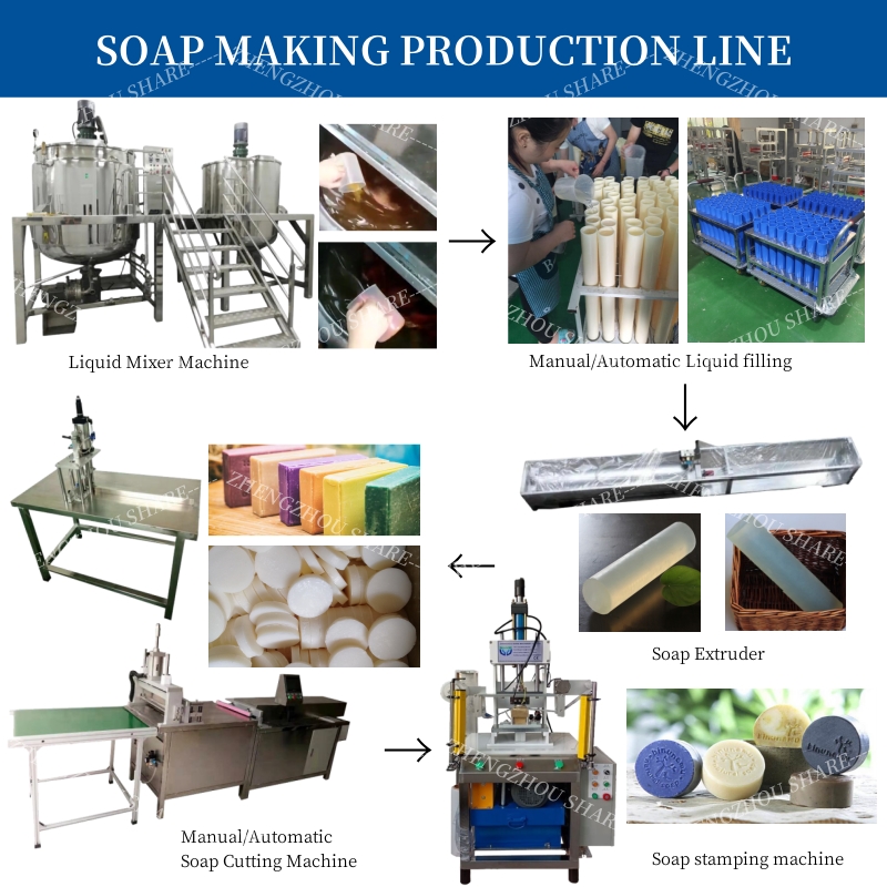 Máquina de fazer sabão em barr - Soap Making Machine For Sale avaliação e preço
